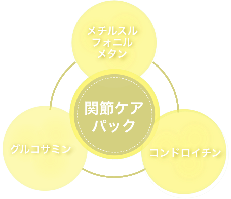 関節ケアパック